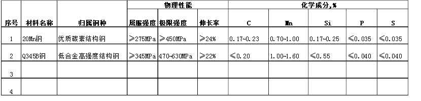 20mn鋼和16mn鋼的性能比較